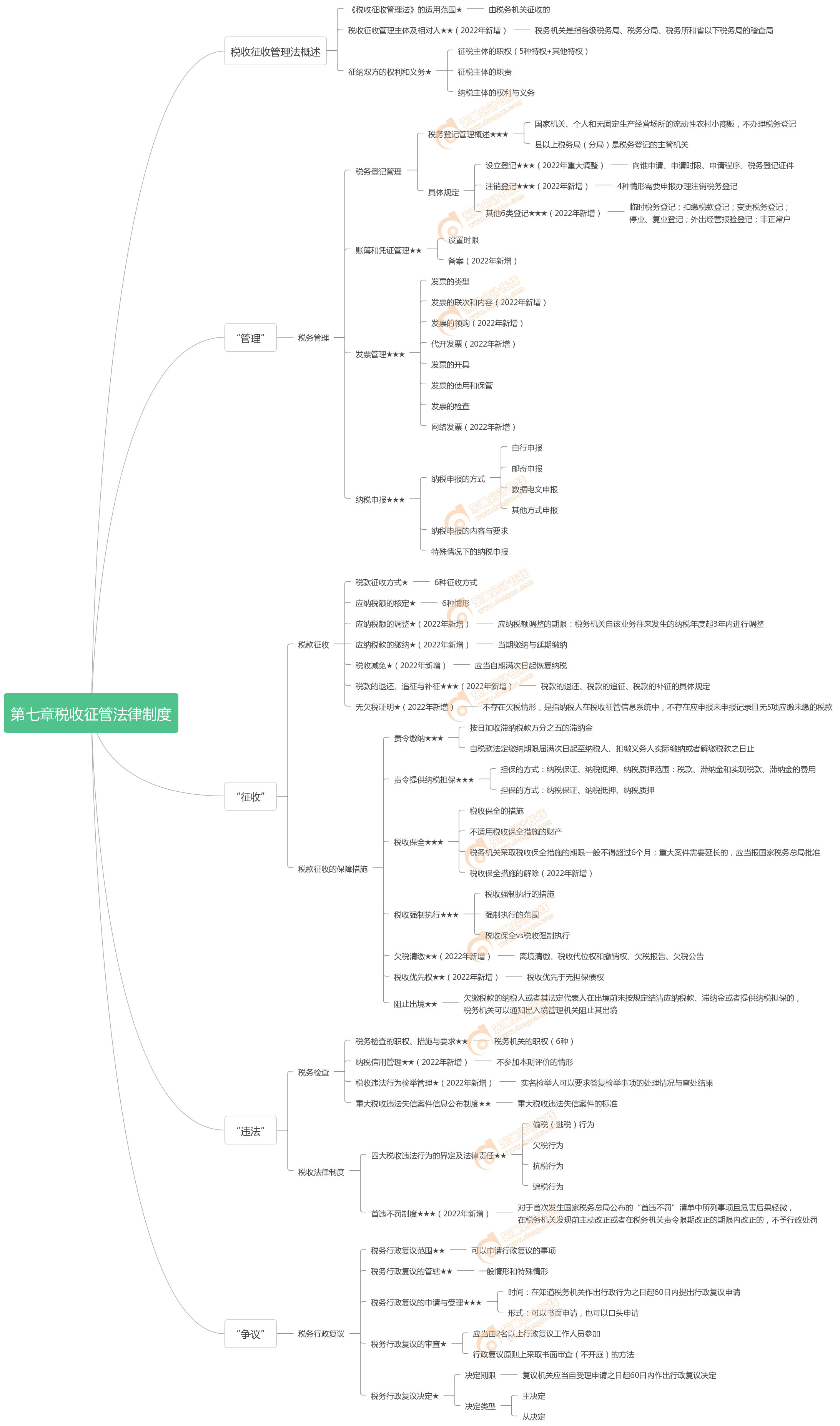初級(jí)會(huì)計(jì)經(jīng)濟(jì)法基礎(chǔ)第7章 初級(jí)會(huì)計(jì)經(jīng)濟(jì)法基礎(chǔ)第7章