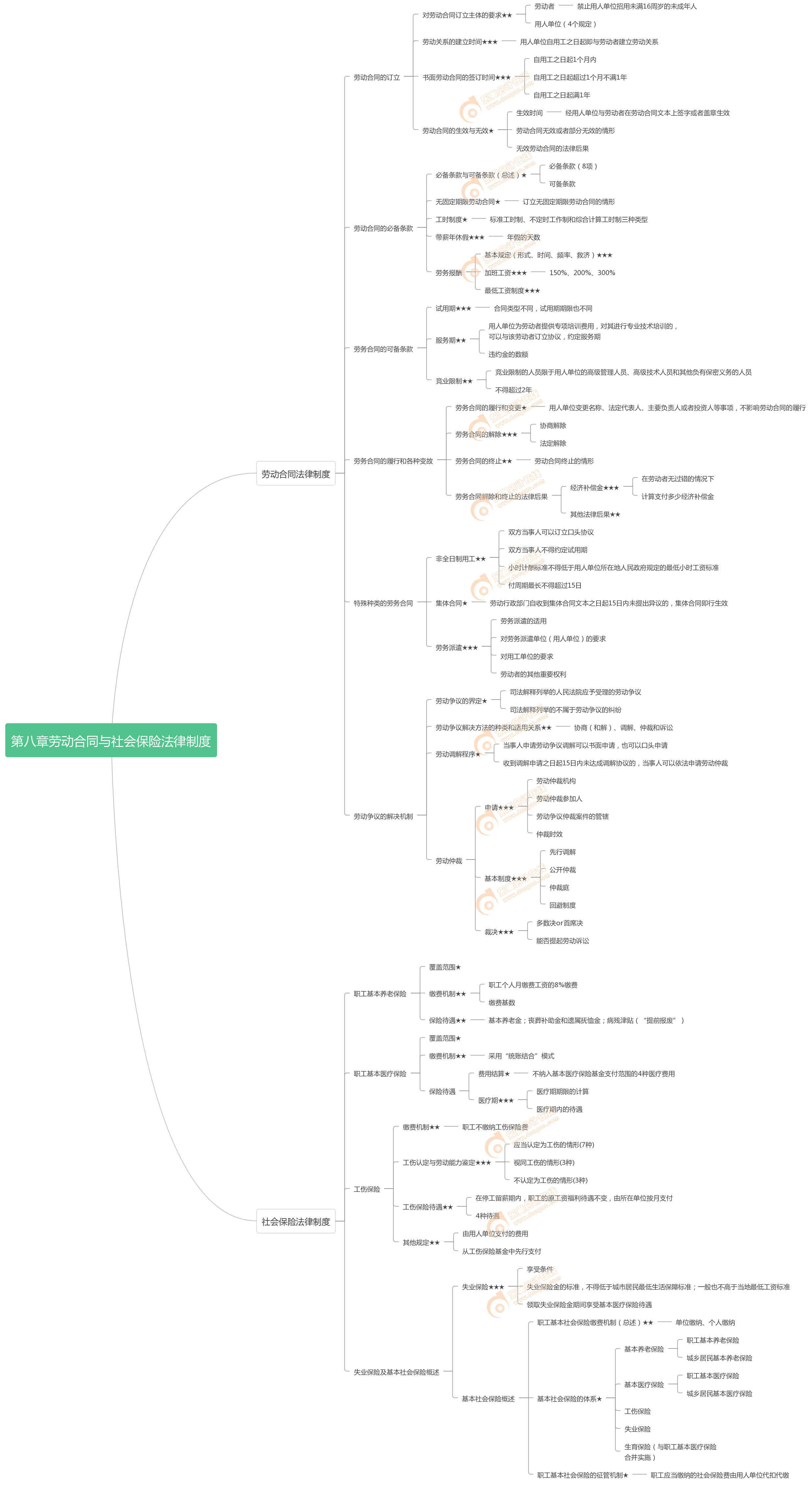 初級(jí)會(huì)計(jì)經(jīng)濟(jì)法基礎(chǔ)第八章 初級(jí)會(huì)計(jì)經(jīng)濟(jì)法基礎(chǔ)第八章