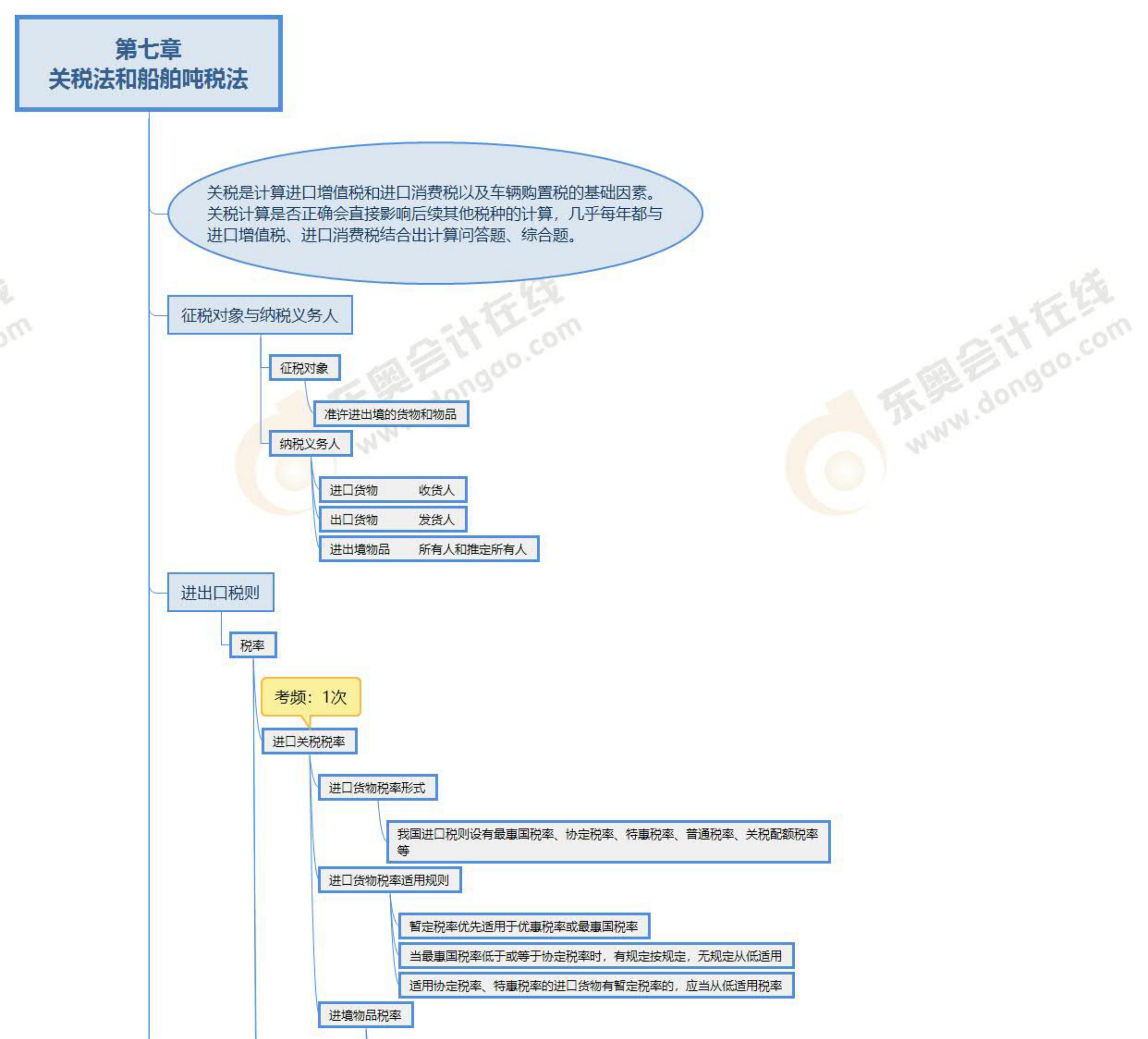 第七章預(yù)覽版_00