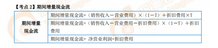 P2考試常用公式2 P2考試常用公式2