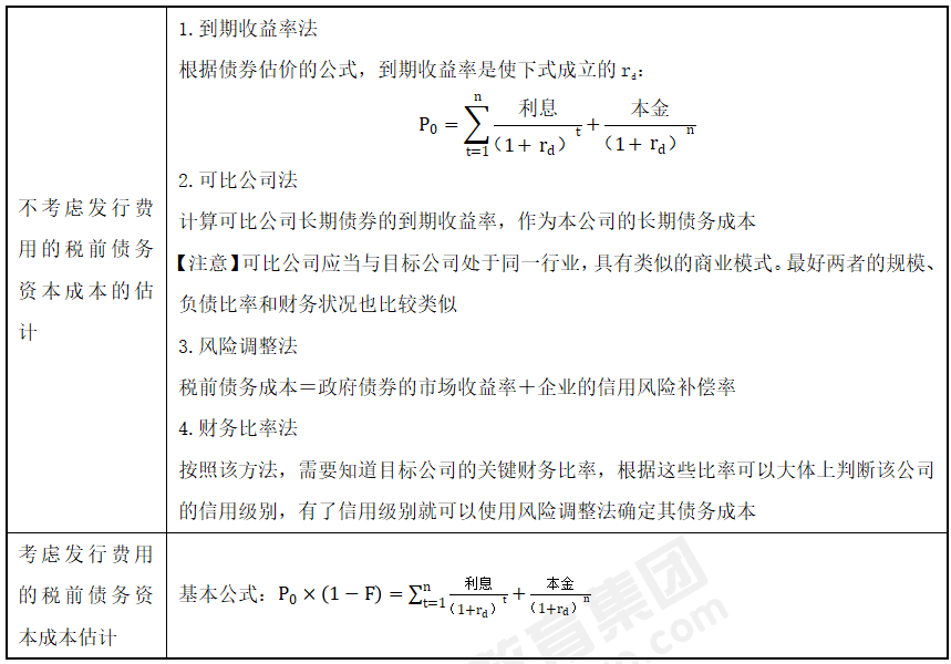 稅前債務(wù)資本成本的估計(jì) 稅前債務(wù)資本成本的估計(jì)_CPA財(cái)管重難點(diǎn)問(wèn)答