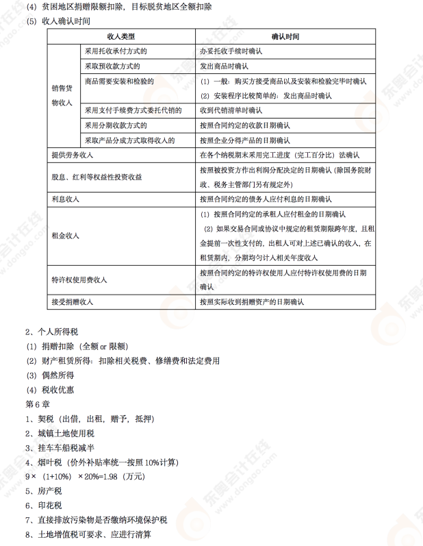 2022年初級會計《經(jīng)濟法基礎(chǔ)》考后點評知識點