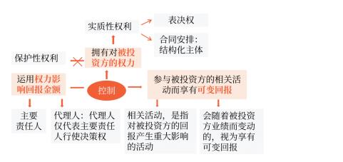 中級(jí)會(huì)計(jì)