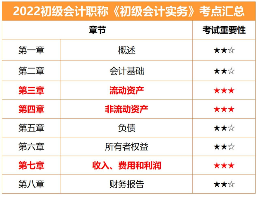 東奧肖磊榮老師在基礎班里總結的重要章節(jié)