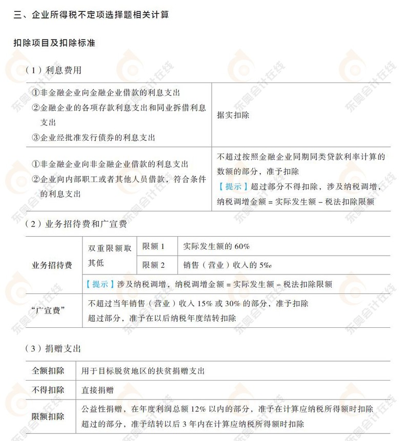 企業(yè)所得稅章節(jié)，扣除項目