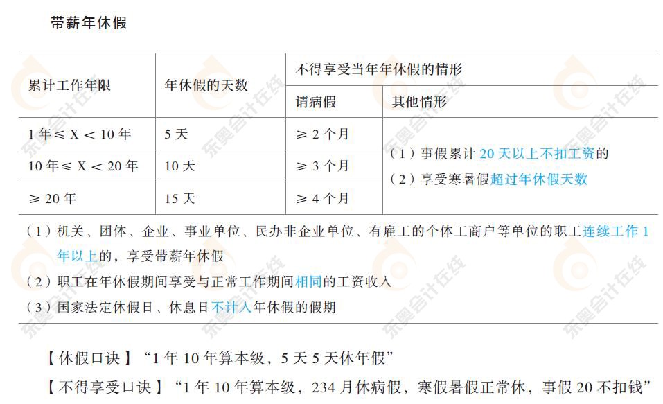 勞動合同與社會保險法律制度知識要點(diǎn)2