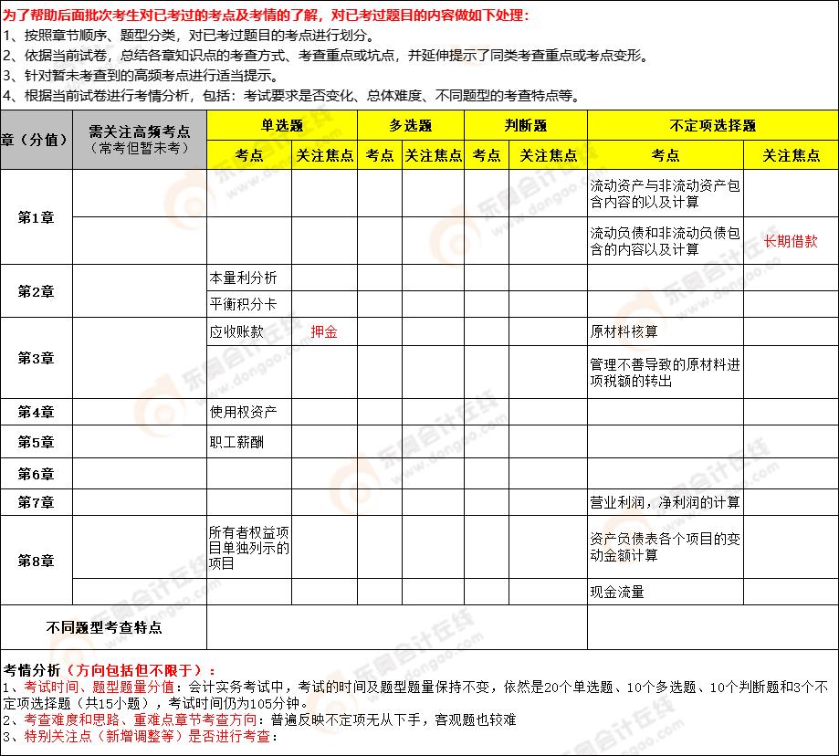 2022年《初級會計實務》第十四批次考點總結 2022年《初級會計實務》第十四批次考點總結
