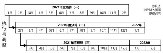 逐月滾動 逐月滾動