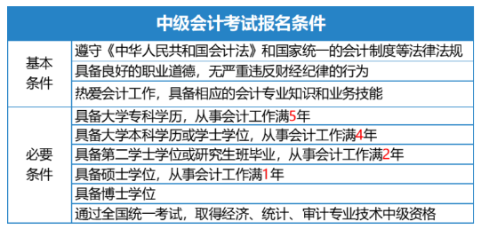 中級會計(jì)考試報(bào)名條件