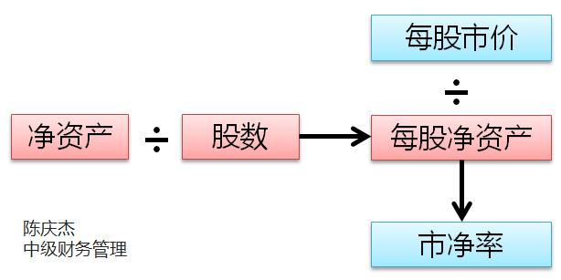 中級(jí)會(huì)計(jì) 中級(jí)會(huì)計(jì)