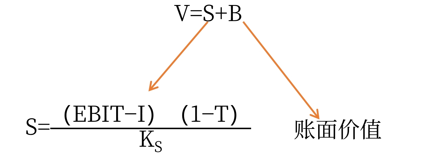 中級會計 中級會計