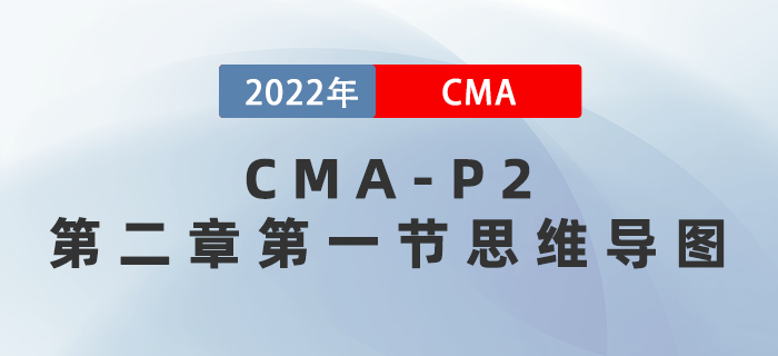 2022年CMA《戰(zhàn)略財務(wù)管理》第二章第一節(jié)思維導(dǎo)圖
