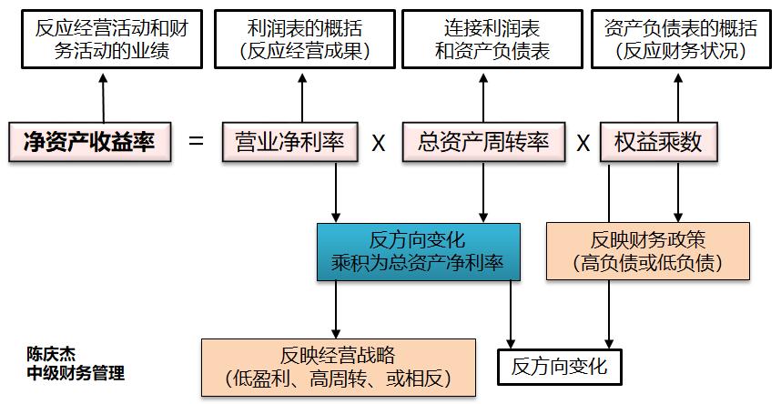 中級(jí)會(huì)計(jì) 中級(jí)會(huì)計(jì)