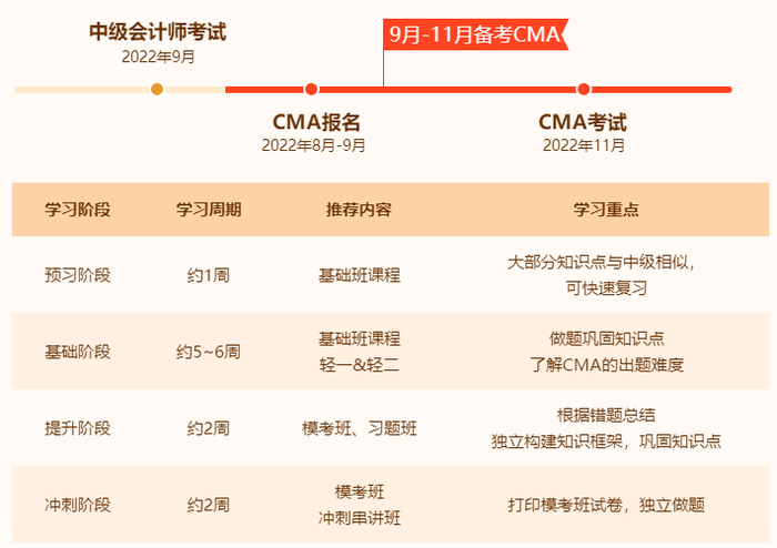 中級轉(zhuǎn)型