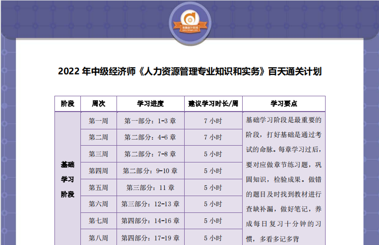 中級(jí)經(jīng)濟(jì)師人力資源