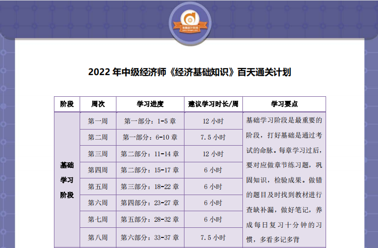 中級(jí)經(jīng)濟(jì)師經(jīng)濟(jì)基礎(chǔ)知識(shí)