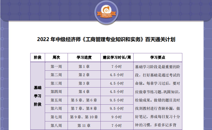 中級(jí)經(jīng)濟(jì)師工商管理