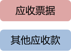 應收賬款的概念