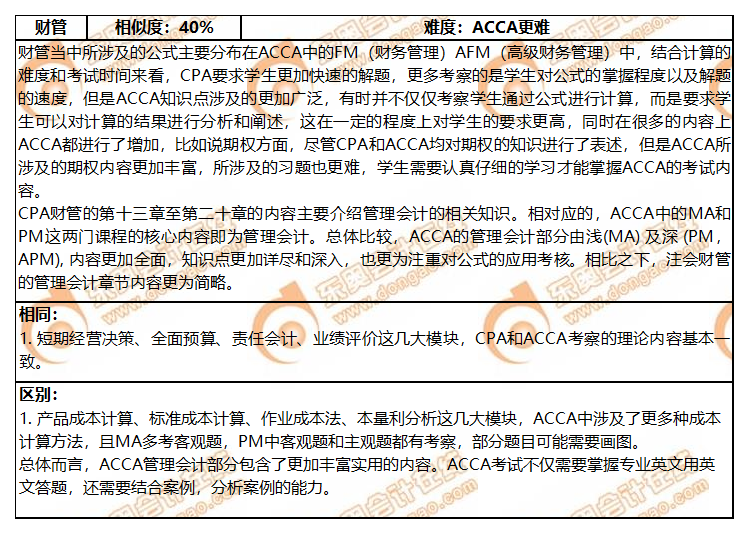 ACCA與CPA各科目關(guān)聯(lián)度分析
