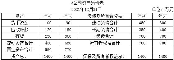 中級會計 中級會計