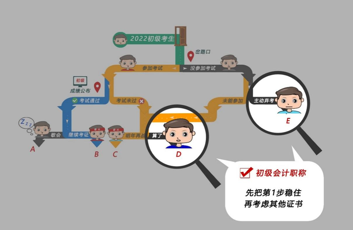 初級(jí)會(huì)計(jì)職稱