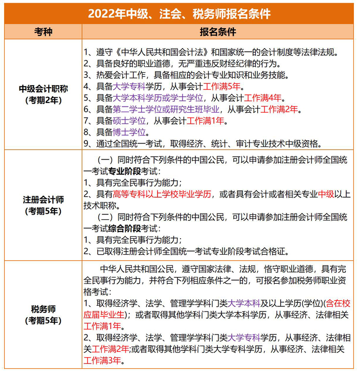 初級(jí)會(huì)計(jì)