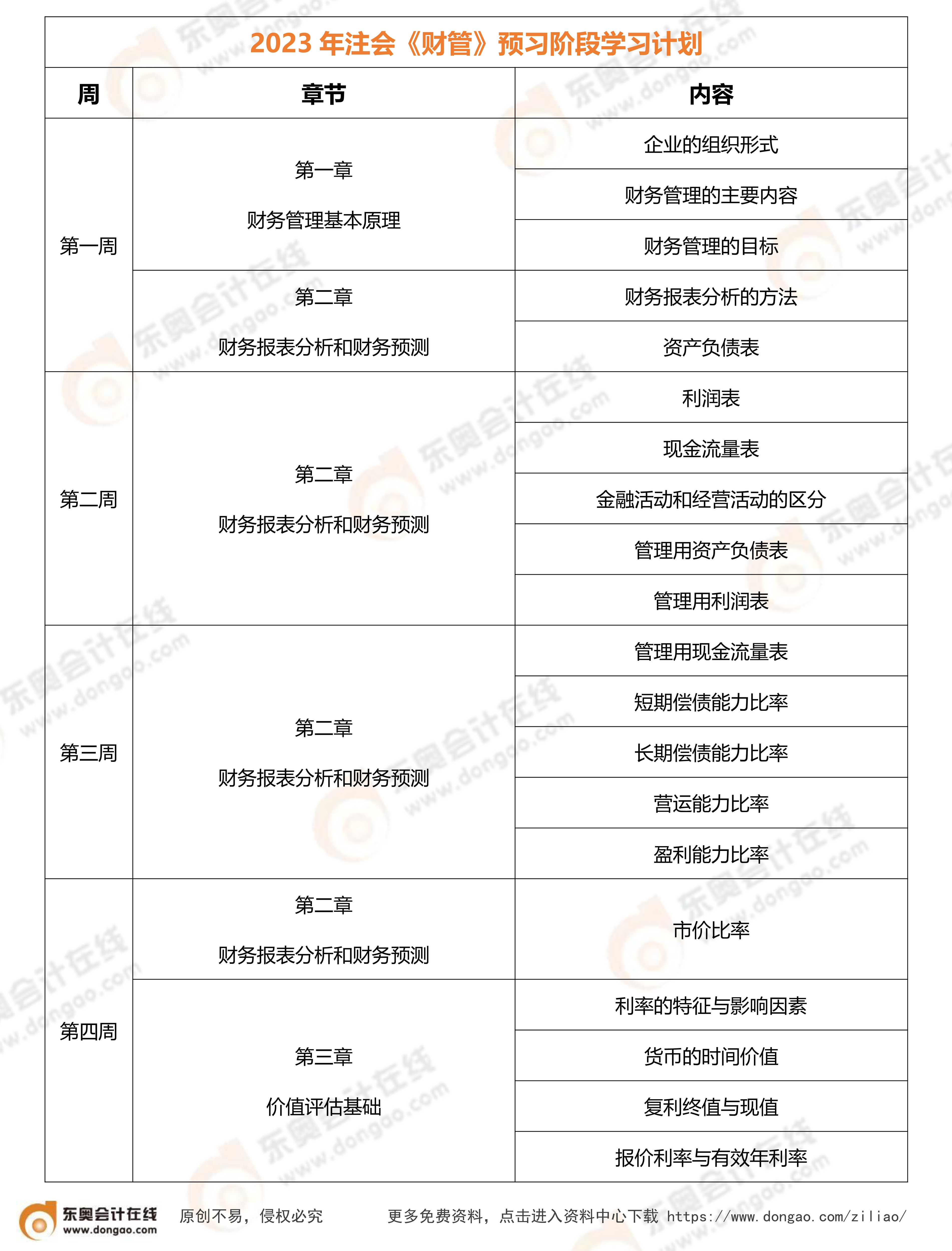2023年注會《財(cái)管》預(yù)習(xí)計(jì)劃