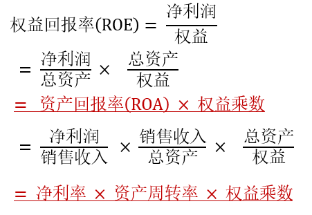 杜邦分析法_2022年cma考試p2基礎(chǔ)知識(shí)點(diǎn) 杜邦分析法_2022年cma考試p2基礎(chǔ)知識(shí)點(diǎn)