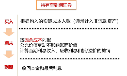 持有至到期證券 持有至到期證券