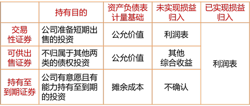 債務(wù)性投資匯總