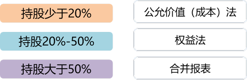 權(quán)益性證券 權(quán)益性證券