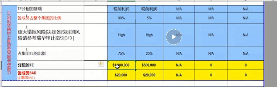 這為何按比例分?jǐn)偅恐袄蠋熣f分配TE用稅前利潤(rùn)分別乘90%和5%算？