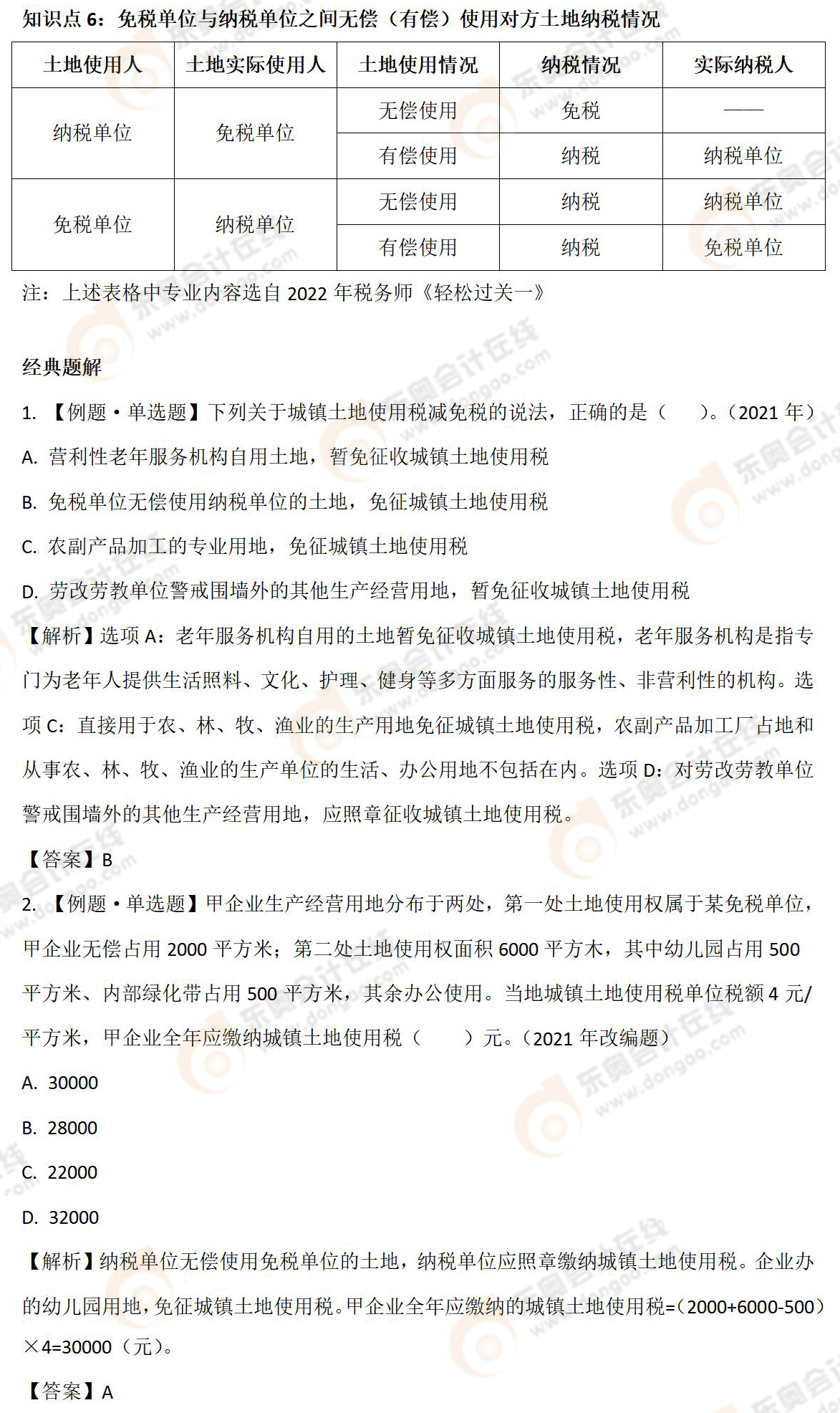 免稅單位與納稅單位之間無(wú)償(有償)使用對(duì)方土地納稅情況-06 免稅單位與納稅單位之間無(wú)償(有償)使用對(duì)方土地納稅情況-06