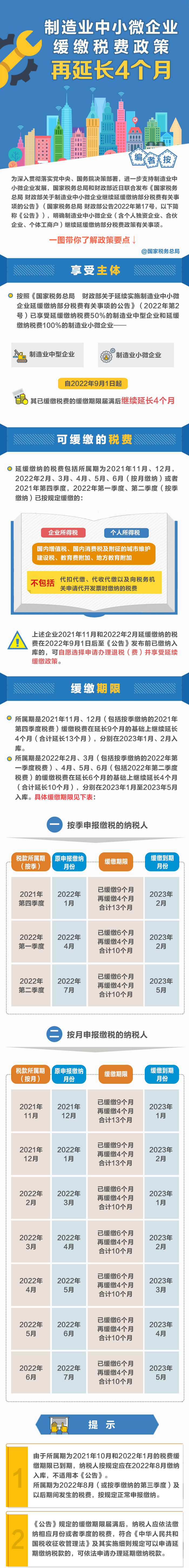 @制造業(yè)中小微企業(yè)：緩繳稅費(fèi)政策再延長(zhǎng)！一圖讀懂政策要點(diǎn)