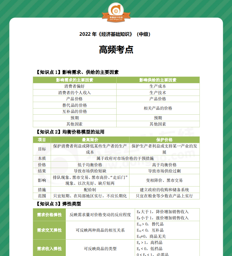 2022年中級經濟師《經濟基礎》高頻考點