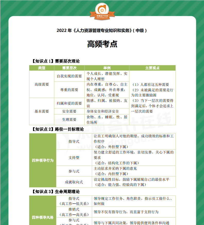 2022年中級經濟師《人力資源》高頻考點