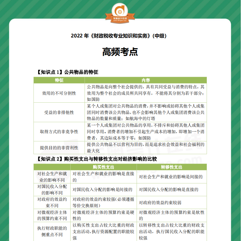 2022年中級經濟師《財政稅收》高頻考點