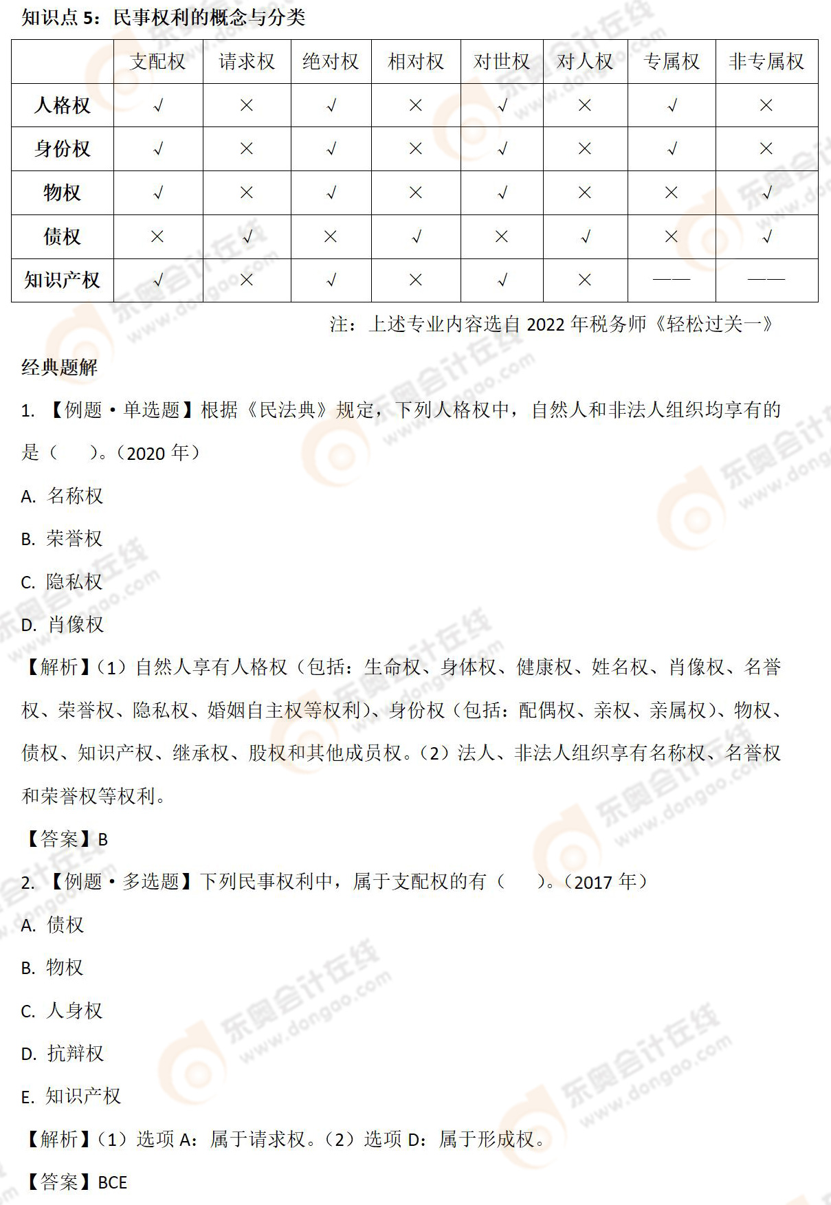 民事權利的概念與分類-05 民事權利的概念與分類-05