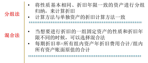 分組法和混合法 分組法和混合法