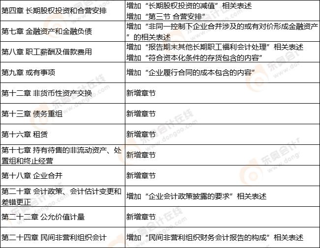 《中級(jí)會(huì)計(jì)實(shí)務(wù)》