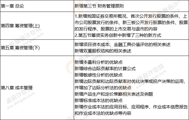 《財(cái)務(wù)管理》