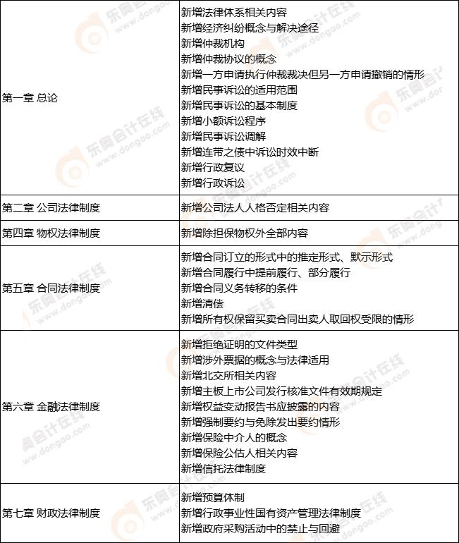 《經(jīng)濟(jì)法》