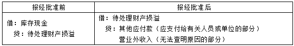 初級會計分錄 初級會計分錄