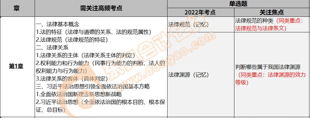 經(jīng)濟(jì)法第一章考試內(nèi)容 經(jīng)濟(jì)法第一章考試內(nèi)容