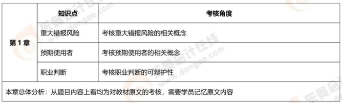 審計(jì)考核 審計(jì)考核