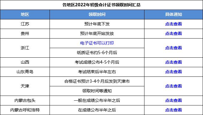 初級會計證書領取時間