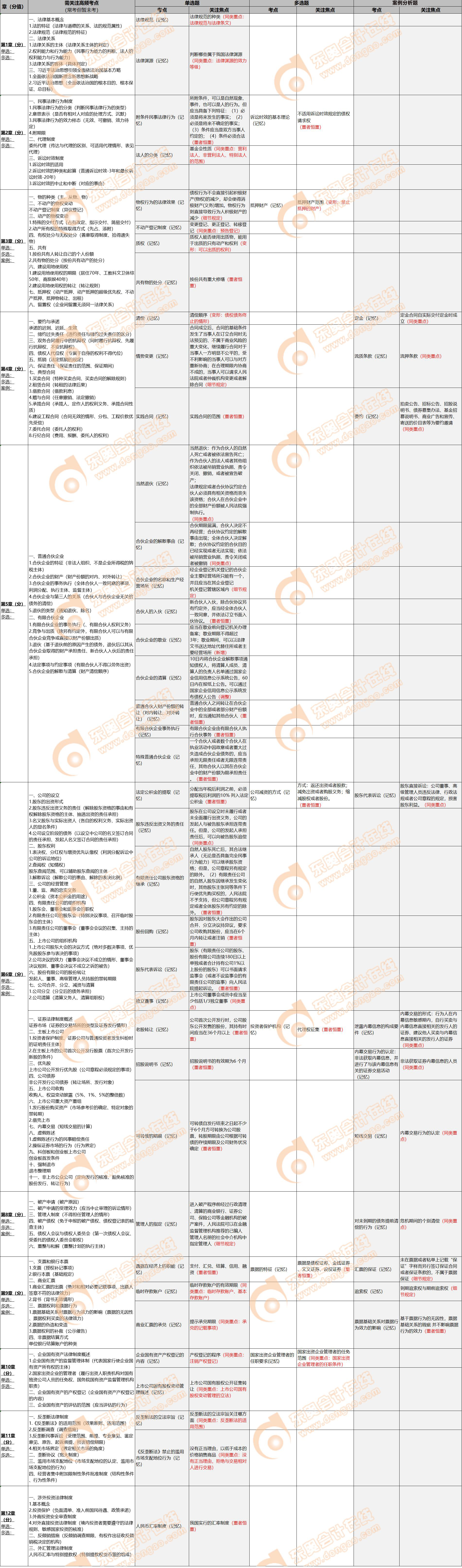 考點(diǎn)匯總 考點(diǎn)匯總