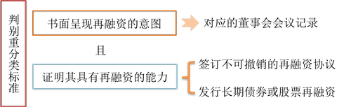 應(yīng)付賬款再融資_2022年cma考試p1基礎(chǔ)知識點(diǎn)