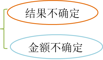 或有事項(xiàng) 或有事項(xiàng)