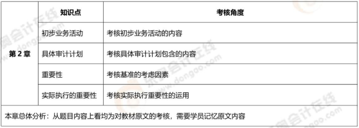 審計(jì)計(jì)劃